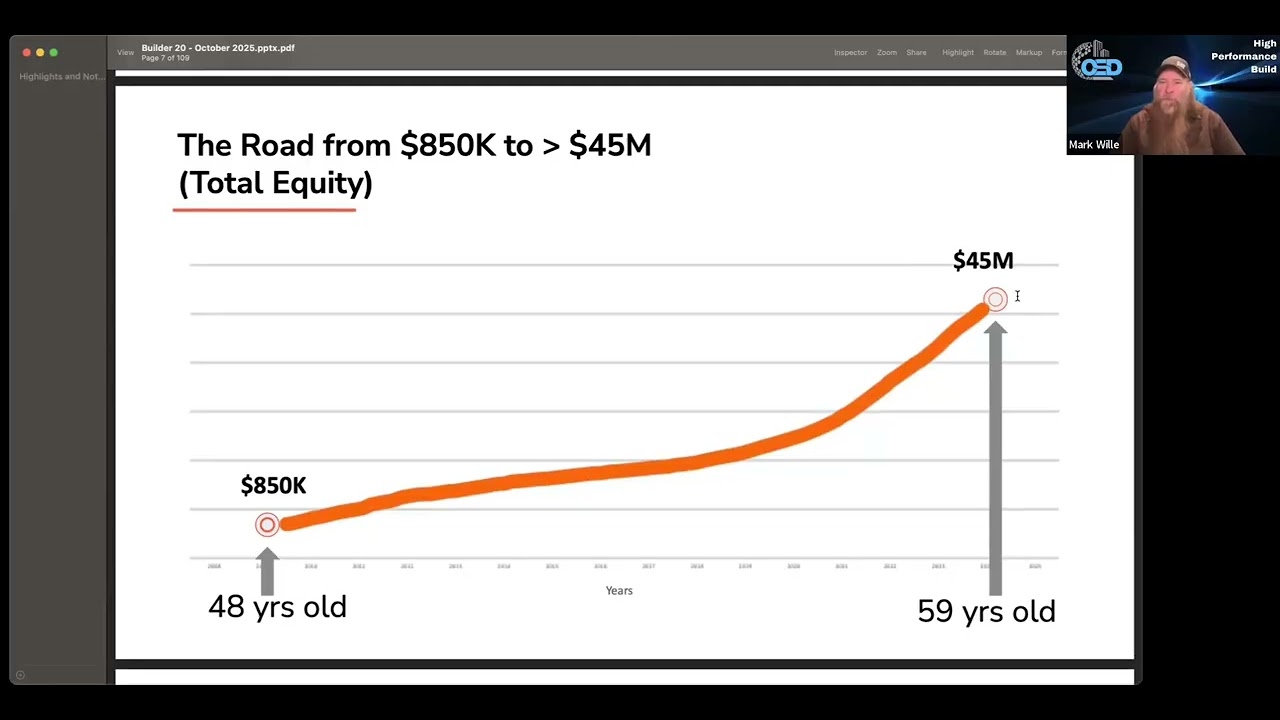 How Construction Company Owners Build Long-Term Wealth | High Performance Build with Highspire