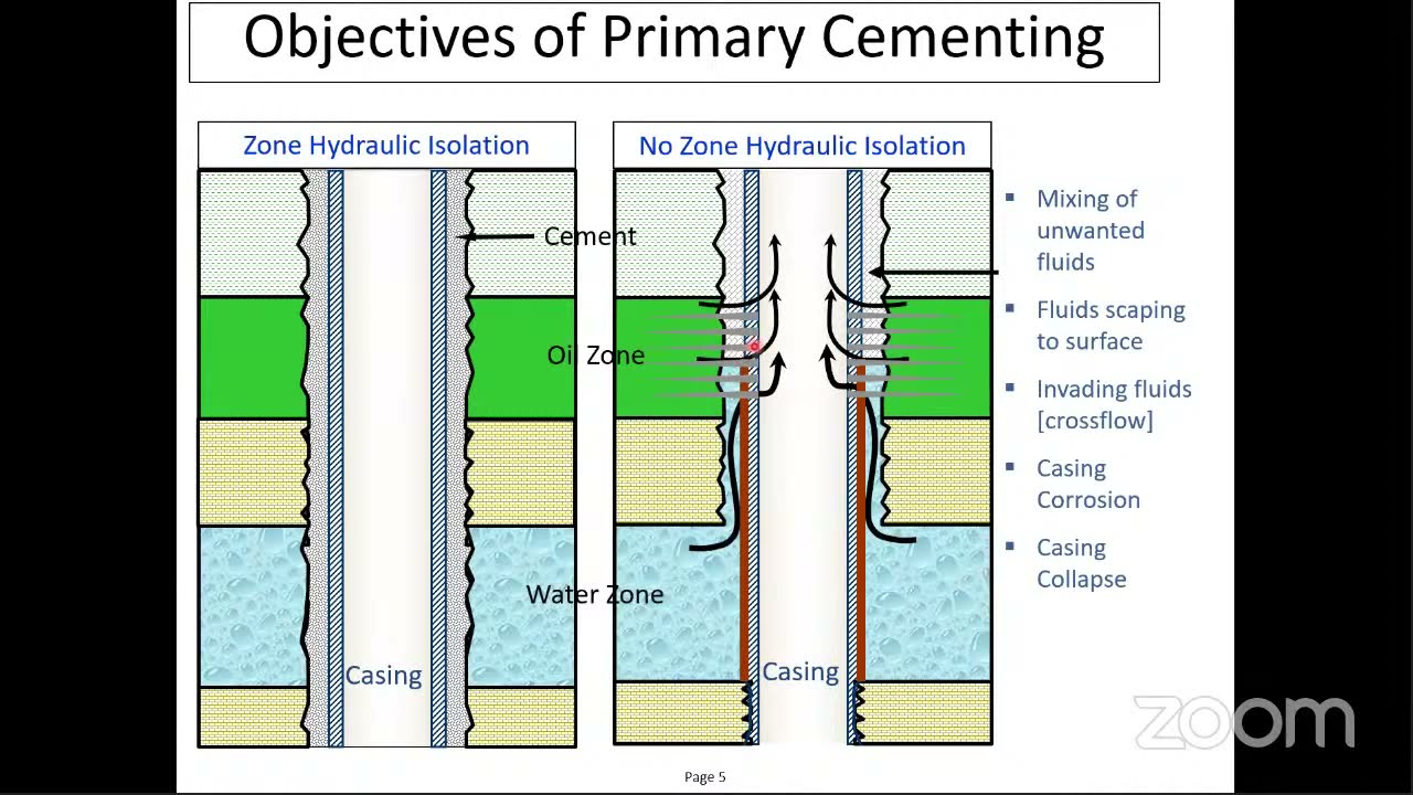 Cement Evaluation introduced by Eng. Mohammed Alsmael
