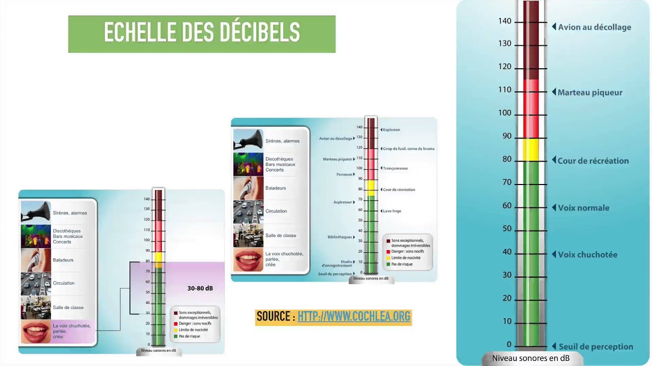 décibels