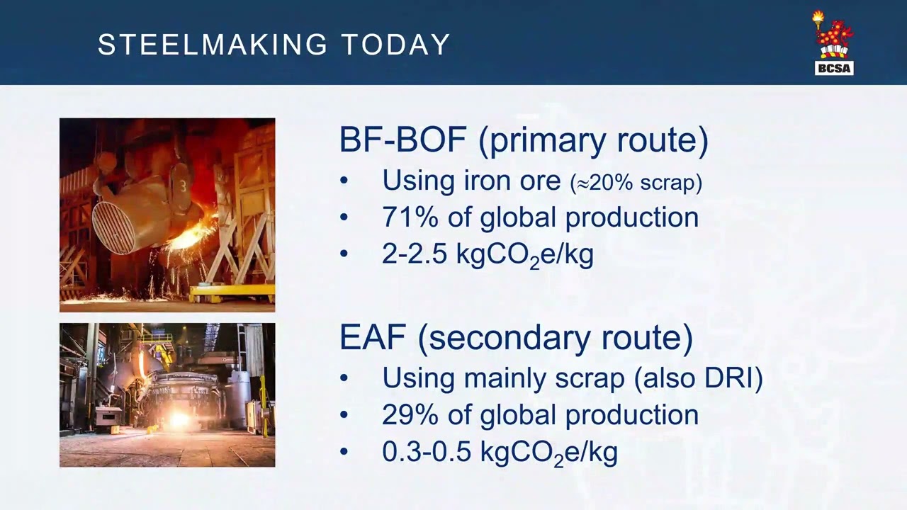 Specifying structural steel to meet embodied carbon targets