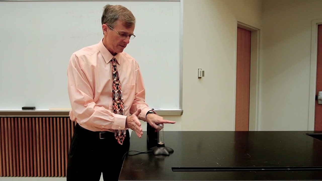 21.5 The Force on a Current in a Magnetic Field