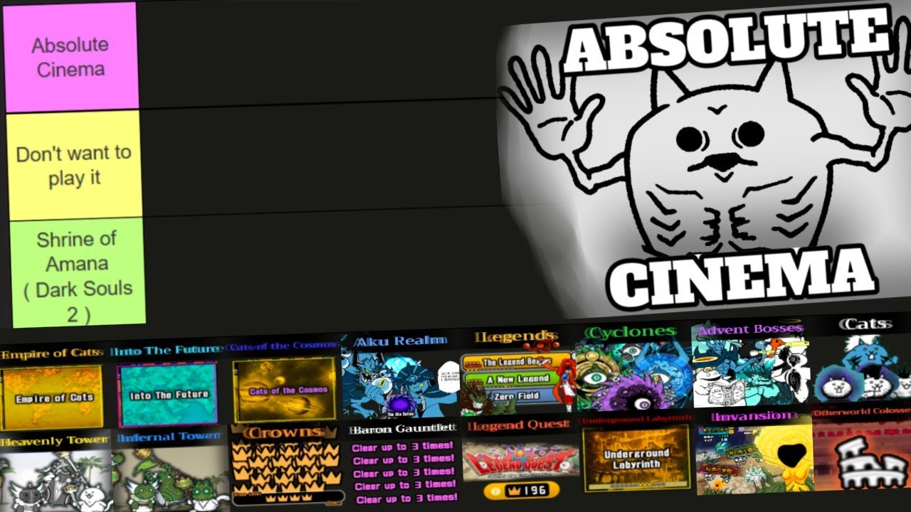Contents Tier List ( Battle Cats )