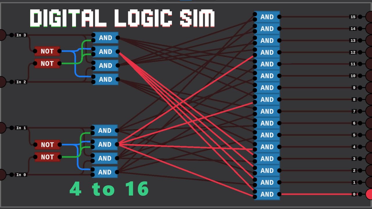 Digital Logic Sim - Decoder & Encoder #digitallogic