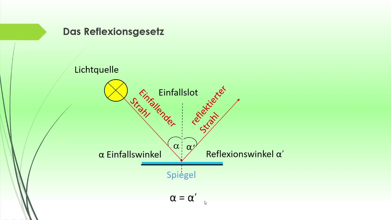Reflexionsgesetz