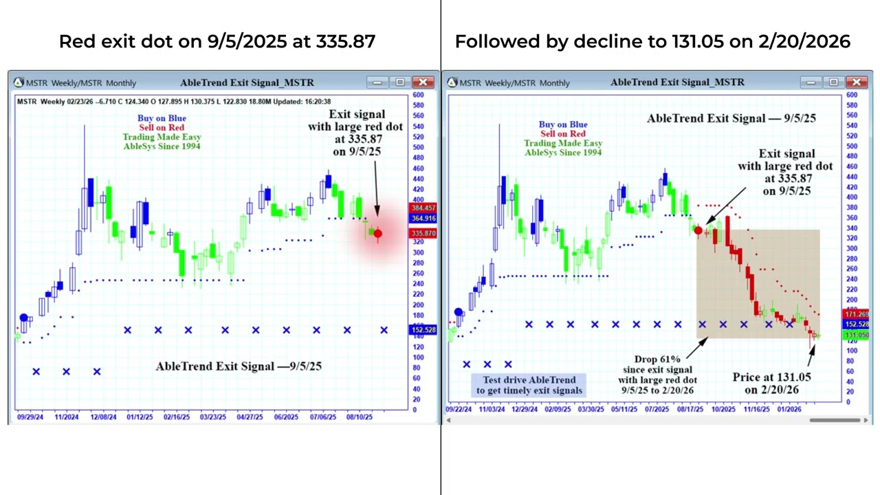 How to Buy $VRT and Pyramid Step-by-Step | AbleTrend