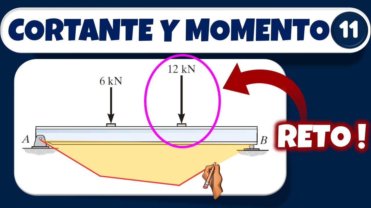 Diagramas de Fuerza Cortante y Momento Flector ¡FÁCIL y EFECTIVO! 🎯