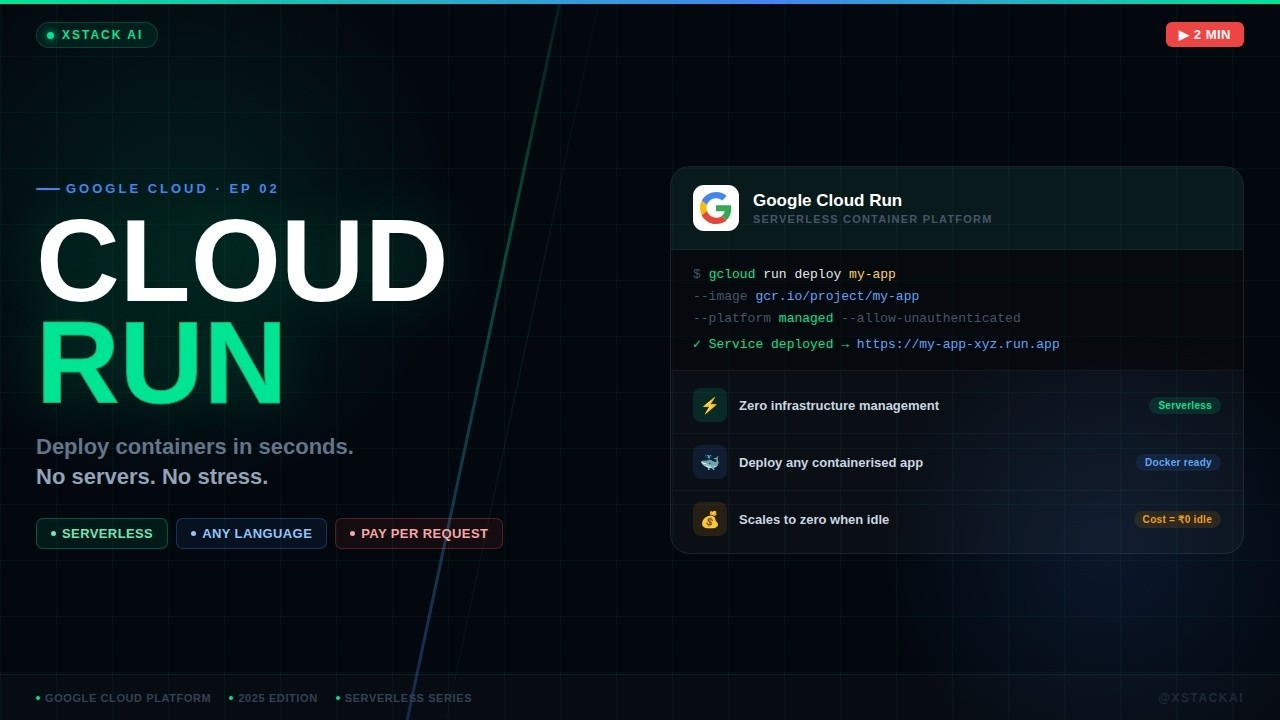 Google Cloud Run Explained in 2 Minutes &mdash; Deploy Without Servers in 2026
