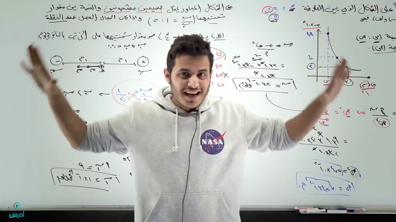 جرعة تحفيز توجيهي - محمد محيسن