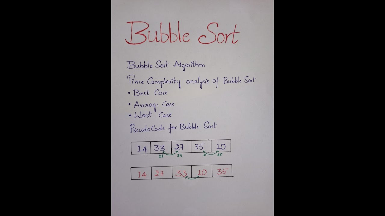 Time complexity for bubble sort in 5 min