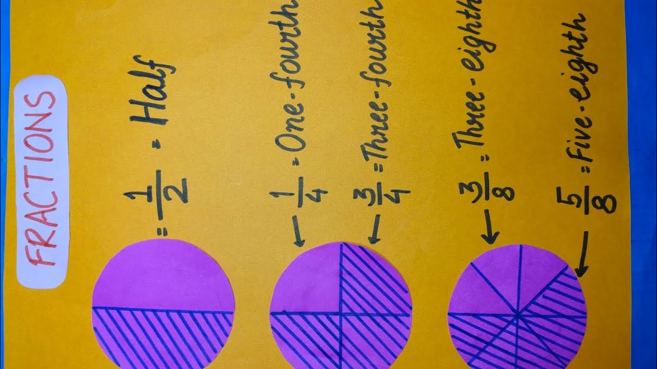 Maths TLM ///Fractions///