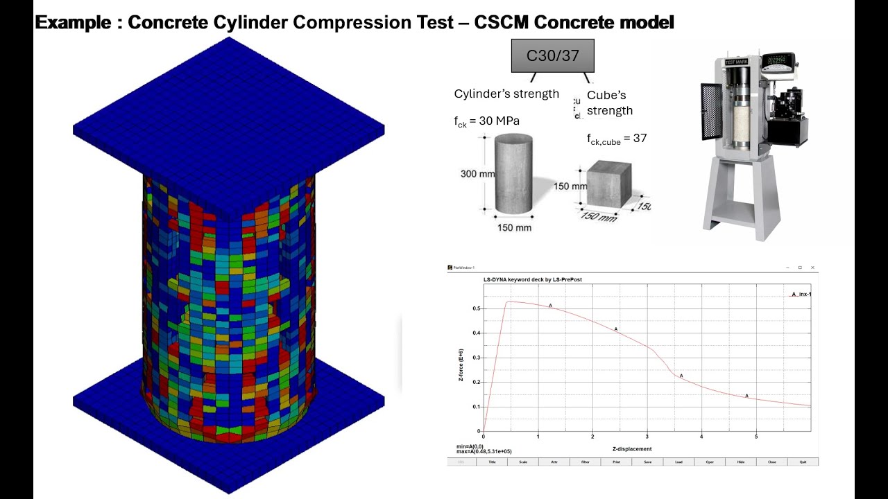 LS-DYNA | Concrete Cylinder Compression Test &ndash; CSCM Concrete model Step by step