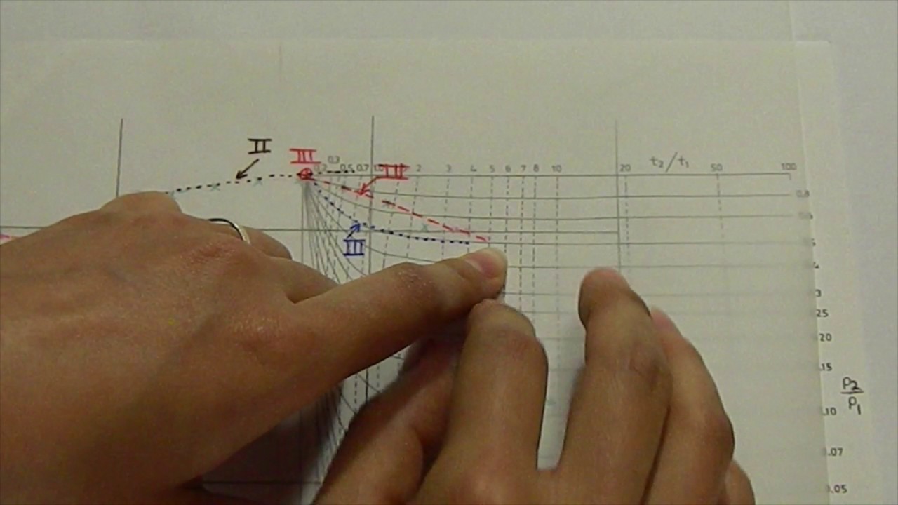 Tutorial para el uso del Método de Ebert, en la interpretación de  curvas de SEV