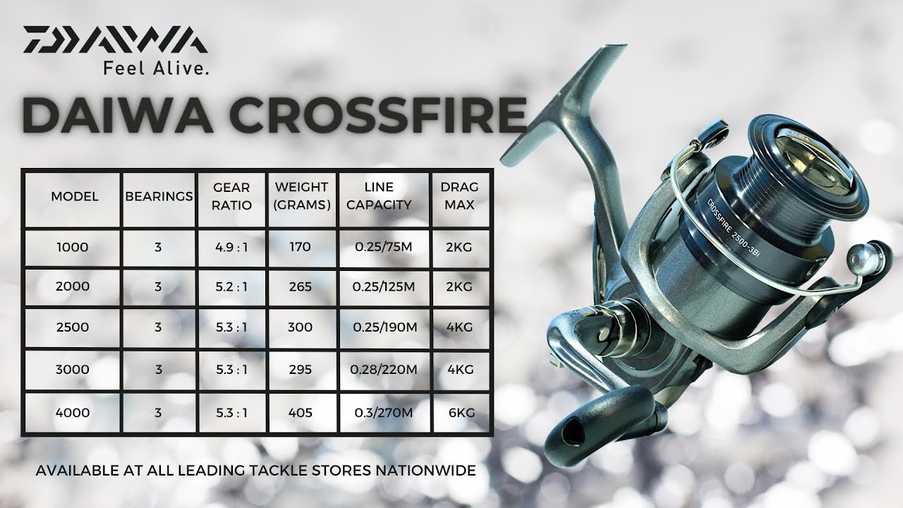 Daiwa Crossfire Reel Demo