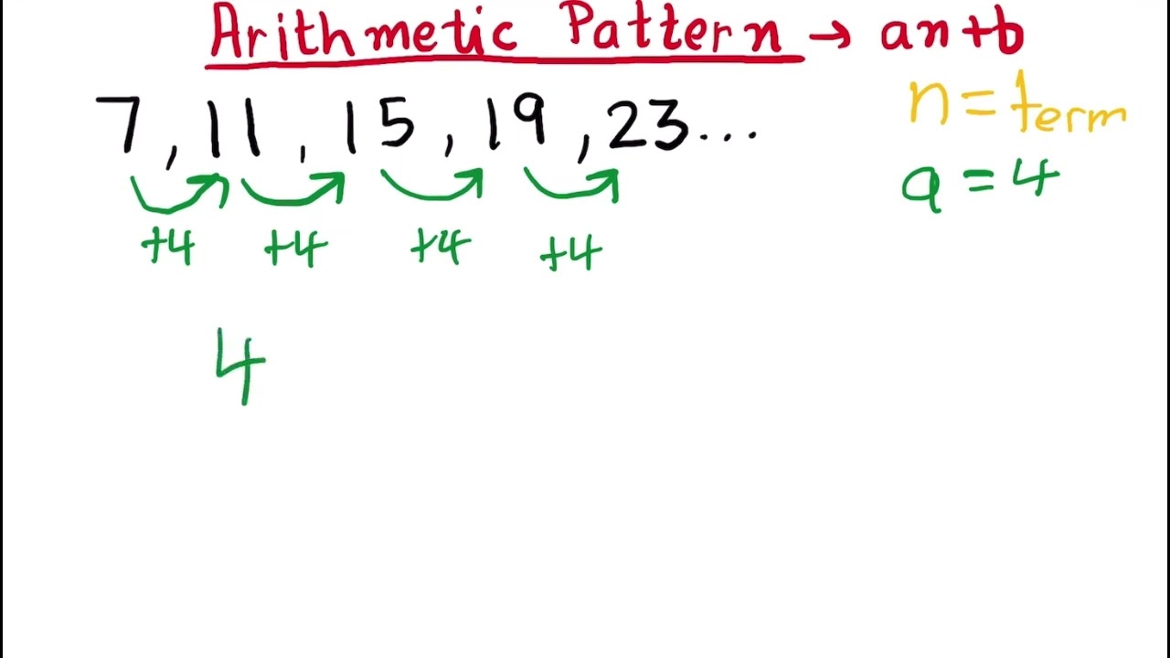 How to find pattern rule in arithmetic patterns