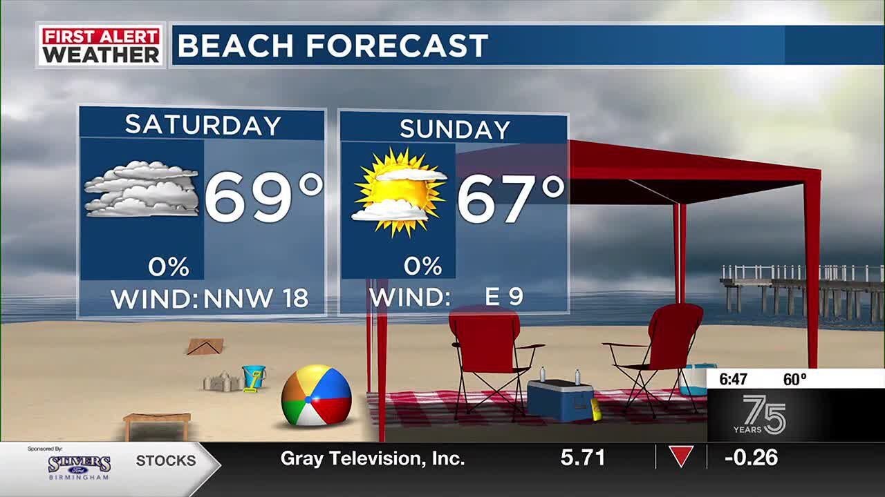 Spring Break 2024 forecast
