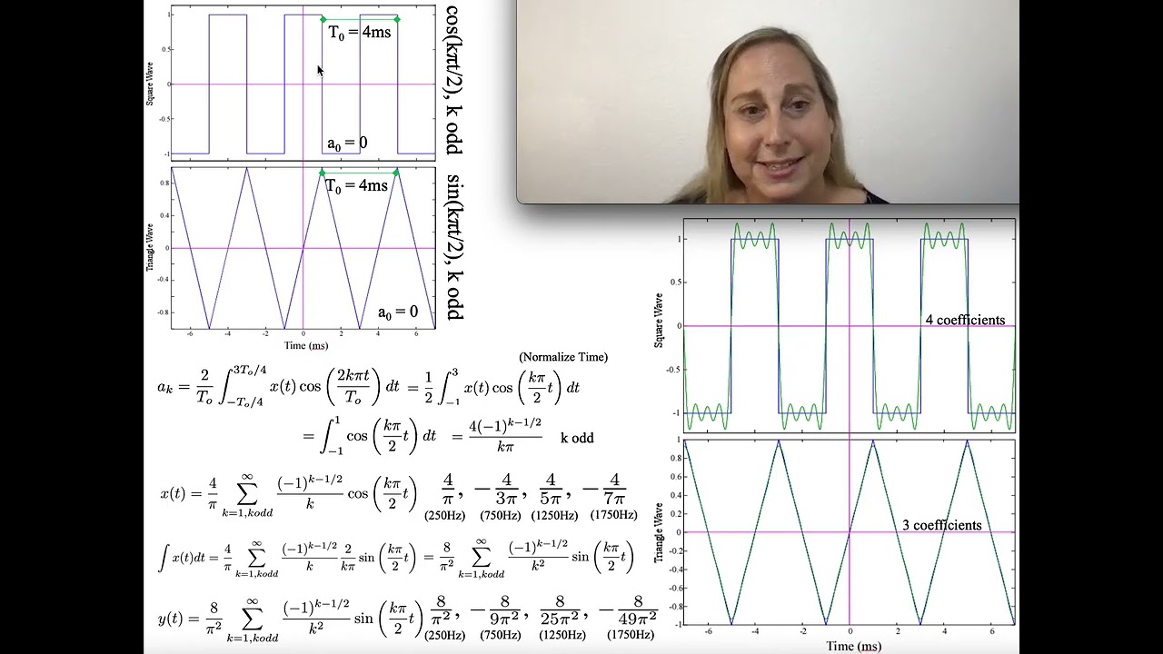 Comparison of Two Fourier Series