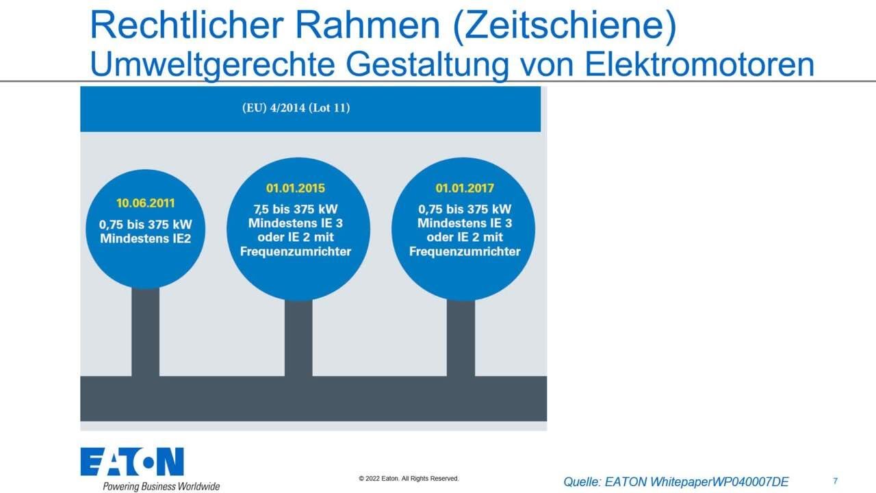 1. &Ouml;kodesign Richtlinie (EG) 640/2009 Teil 1: Verordnung (EU) 2019/1781