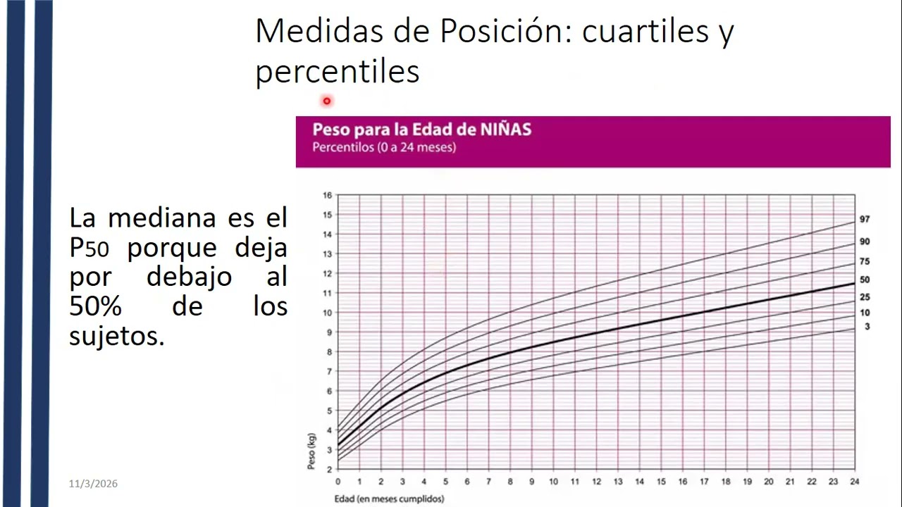 Estadistica descriptiva II