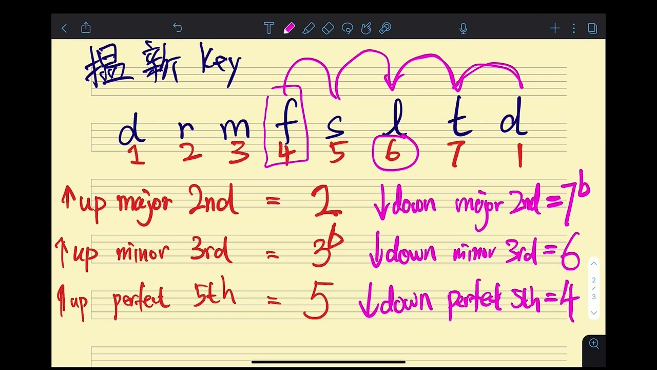移調 Transposition【Lesson 7】五級樂理 ABRSM Grade 5 Music Theory
