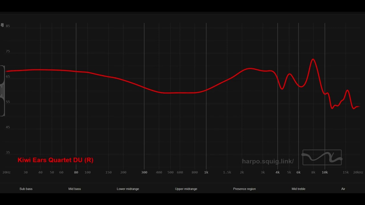 Sound Demo - Softears Studio4 | Penon Serial | Kiwi Ears Quartet