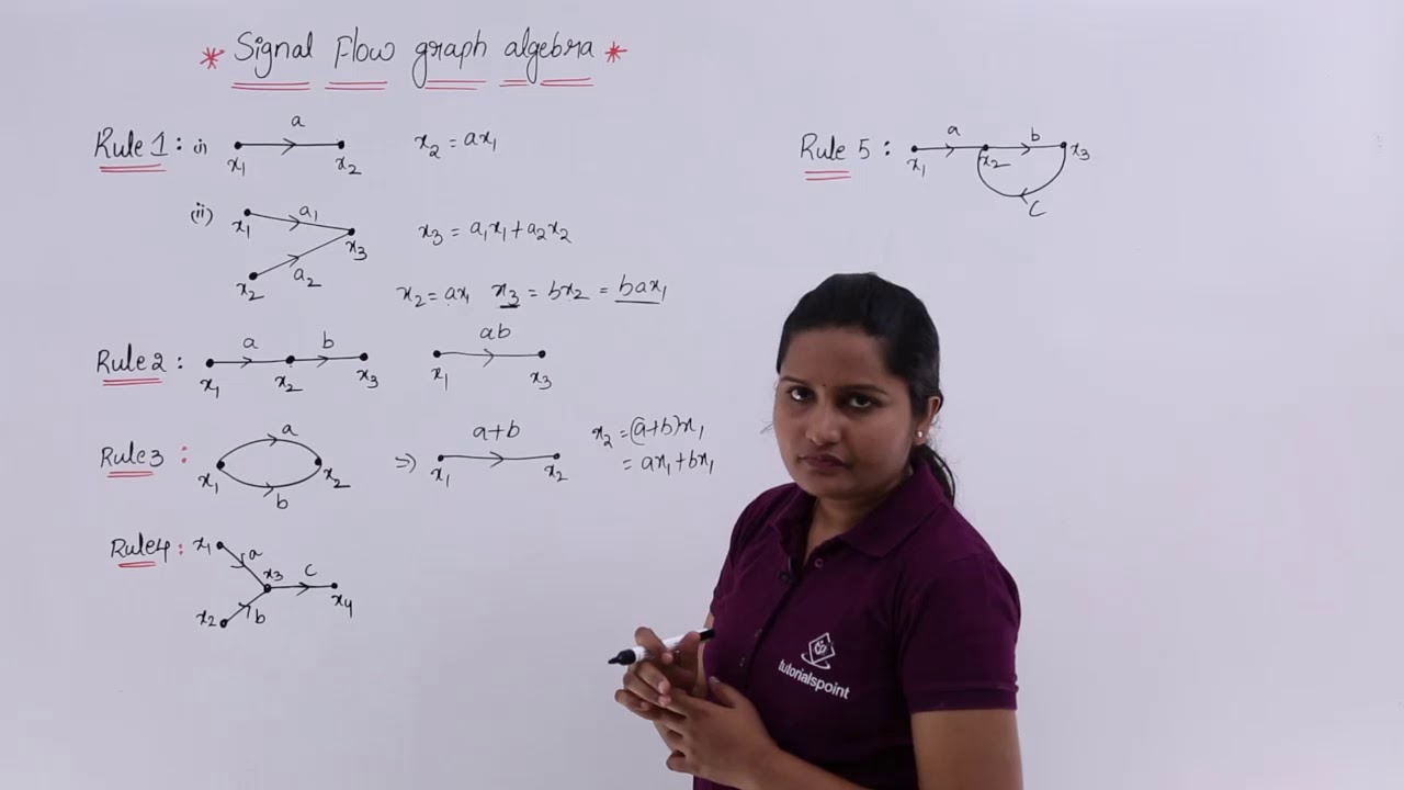 Rules For Signal Flow Graph