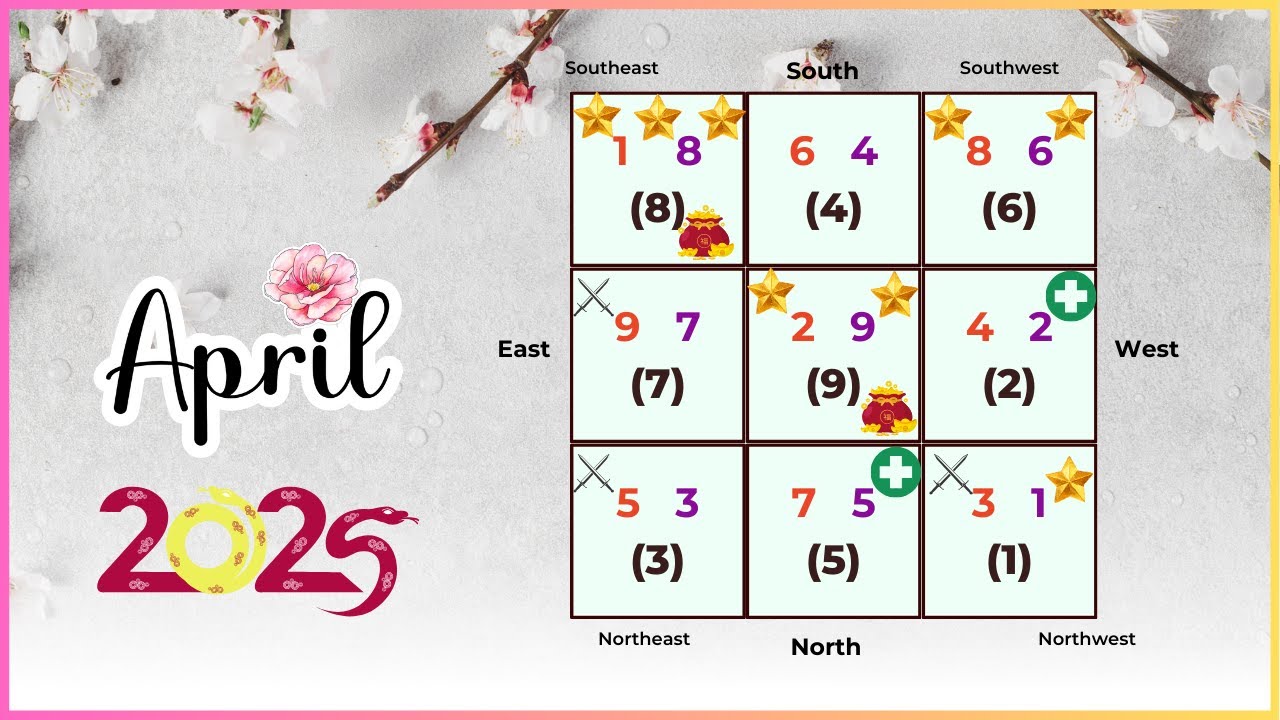 April 2025 Feng Shui Analysis and Recommendations