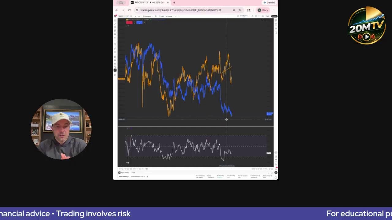 20 MTV Live Trading