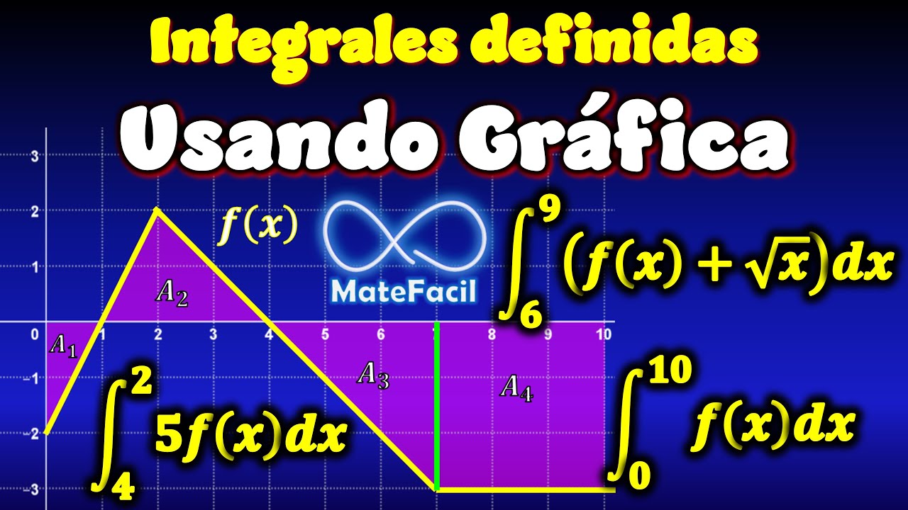 Calcular Integrales a partir de La Gráfica de la Función (Área bajo la curva)