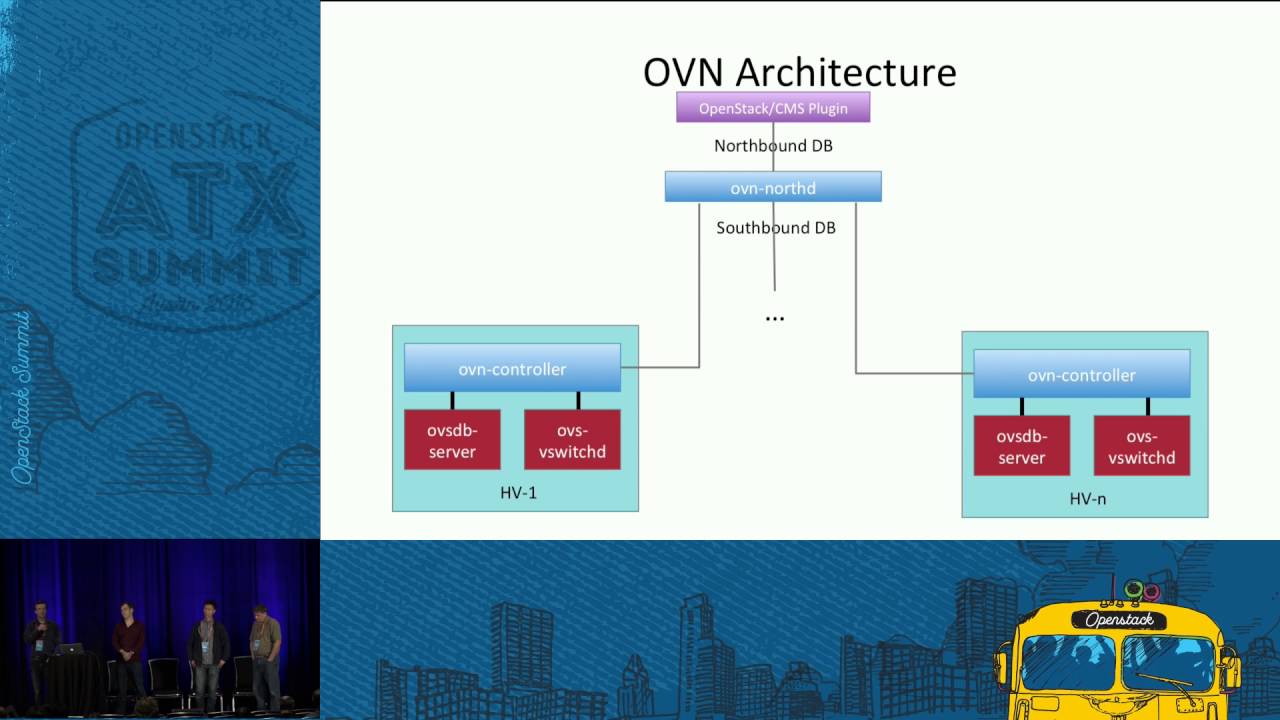 Practical OVN Architecture, Deployment, and Scale of OpenStack