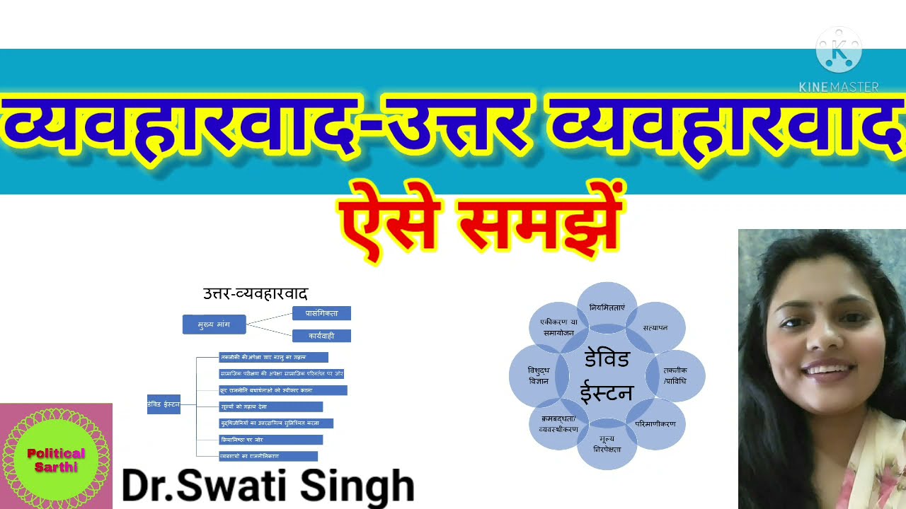 Understand BEHAVIORALISM & POST-BEHAVIORALISM व्यवहारवाद उत्तर व्यवहारवाद ऐसे समझे #politicalscience