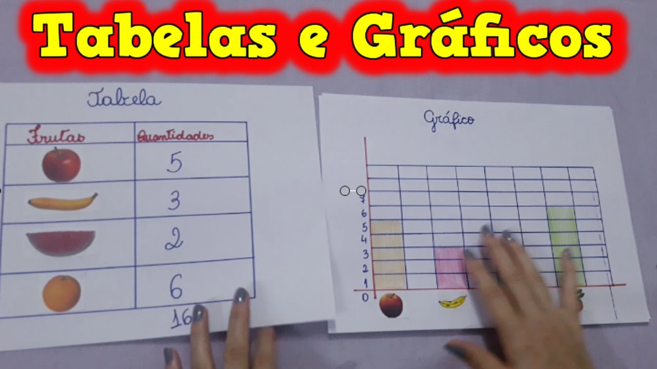 Tabelas e Gráfico - 👩‍🏫🔢 Como Fazer Tabelas e Gráficos - Aula de Matemática - #explicandoumpoucomais