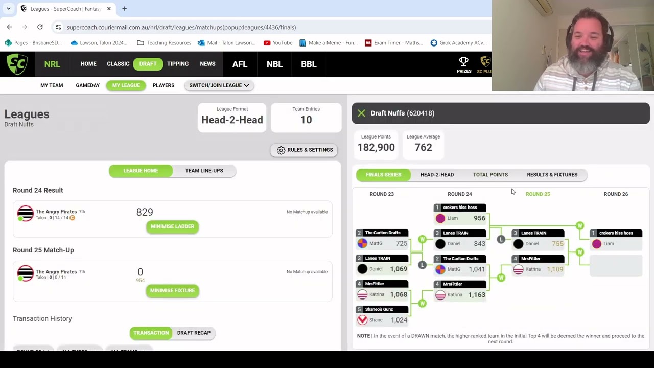 NRL SuperCoach 2024 Round 24 Review