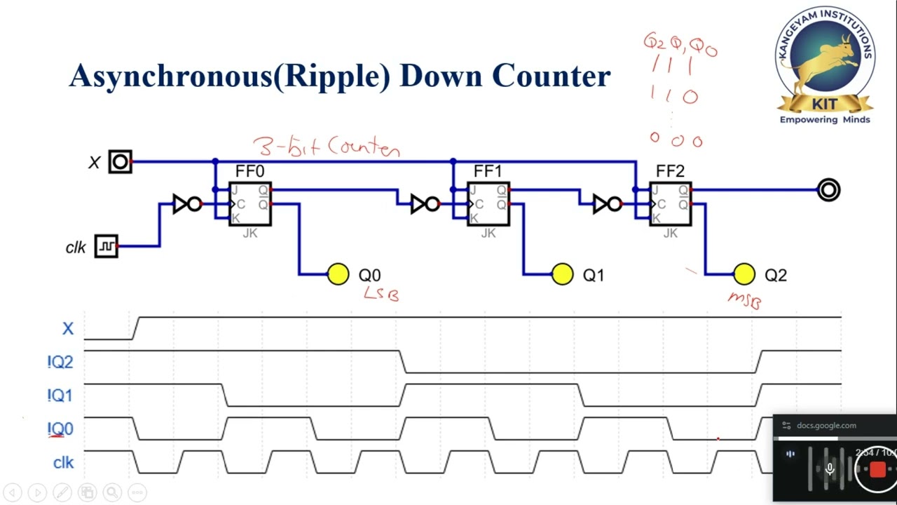 Counter Asynchronous Down