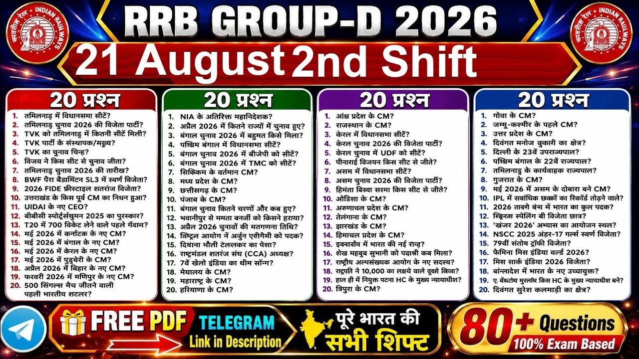 RRB GROUP D ANALYSIS 2026 | GROUP D 21 AUGUST 2ND SHIFT | GROUP D ANALYSIS TODAY