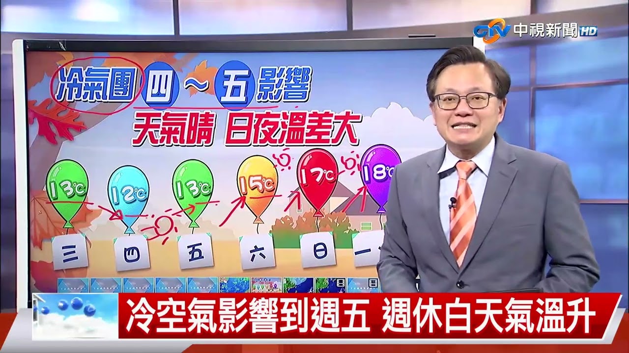 【立綱氣象報報】天氣轉晴早晚寒冷 早出晚歸穿保暖│中視晚間氣象 20260311