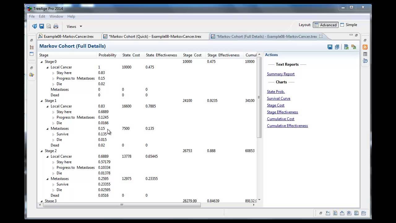 Analyze a Markov Model in TreeAge Pro