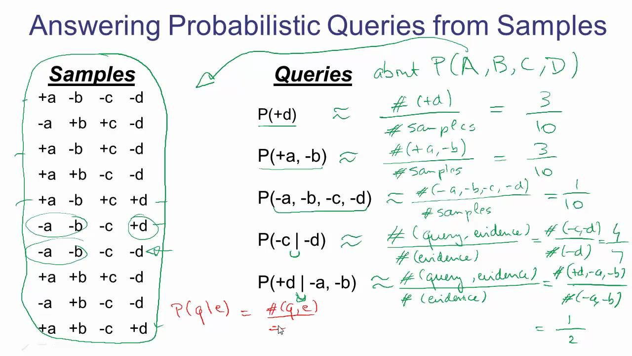 Sampling from Bayes' Nets