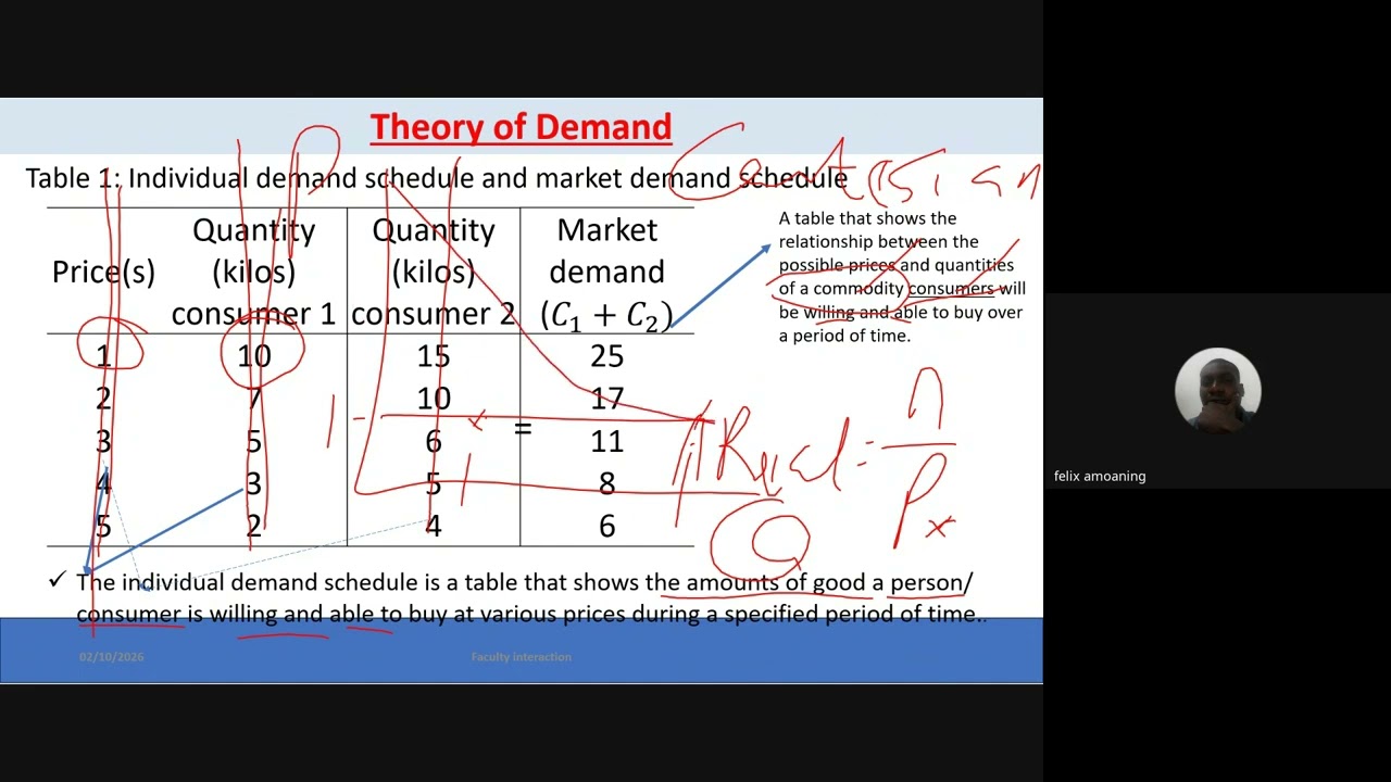 ECO201D ELEMENTS OF MICROECONOMICS WEEK 2