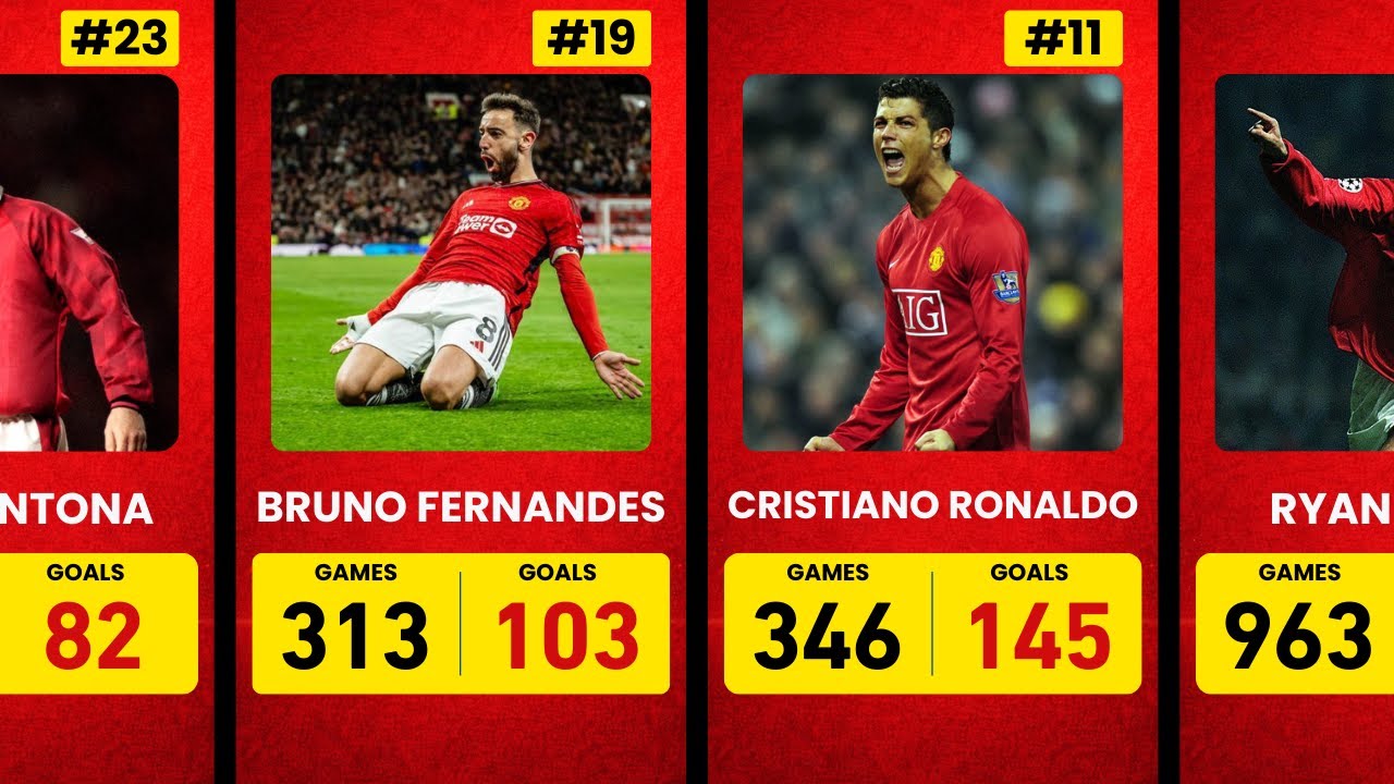 Manchester United Goal Machines | All Time Goals & Games | Latest Record 2026