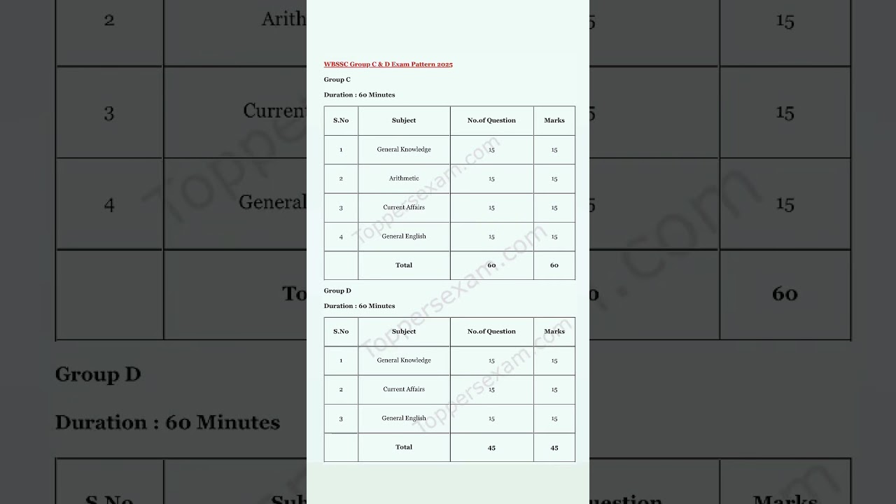 WBSSC group c and d exam pattern 2025/WBSSC group c and d exam pattern