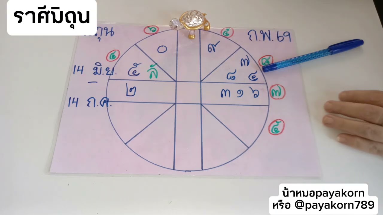 ราศีมิถุน ประจำเดือนกุมภาพันธ์ 2569