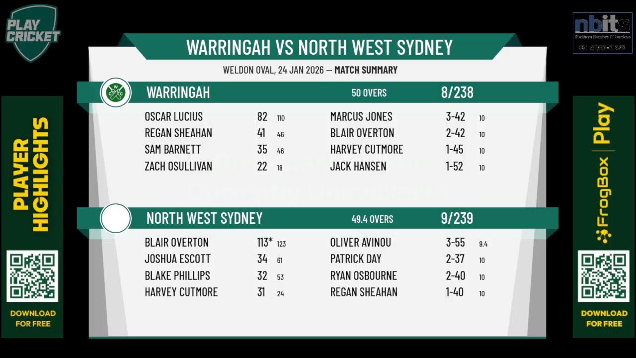 Warringah v North West Sydney