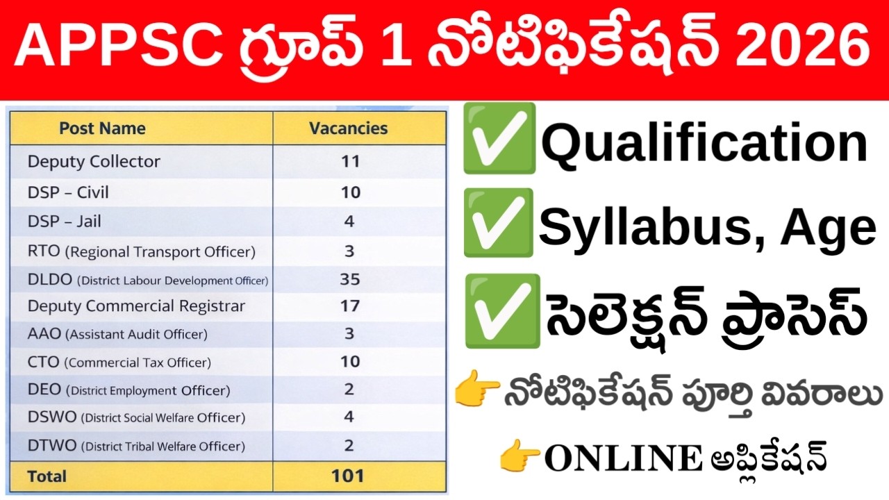 APPSC Group 1 Notification 2026 | Complete Details, Posts, Salary & Eligibility