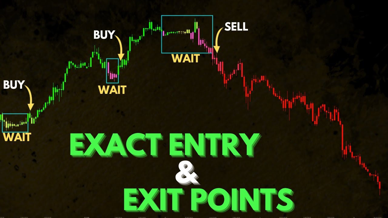 Revolutionary Buy Sell Indicator on Tradingview Pinpoints Exact Entry And Exit Points
