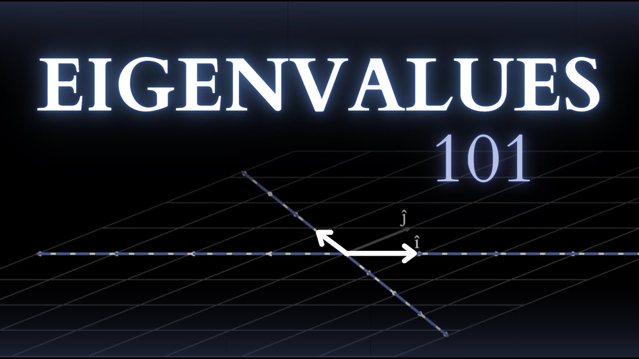 Things you didn't know about Eigenvalues (maybe) #SoMEpi