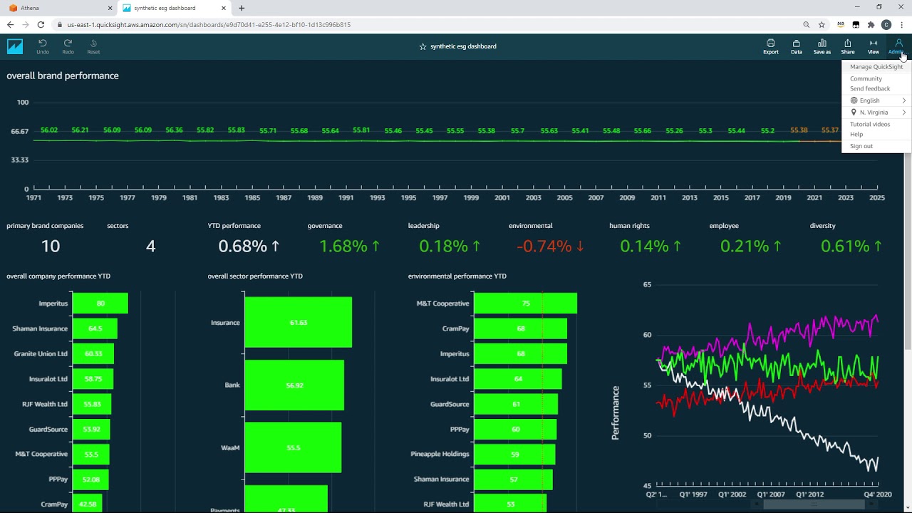 Local File to S3 to QuickSight Dashboard
