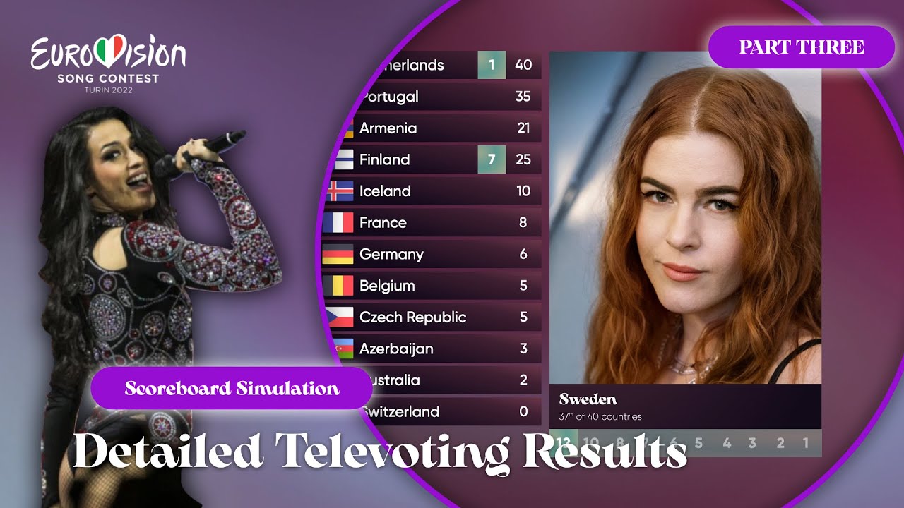 Eurovision 2022 - Detailed Televoting Results (Part 3/3)