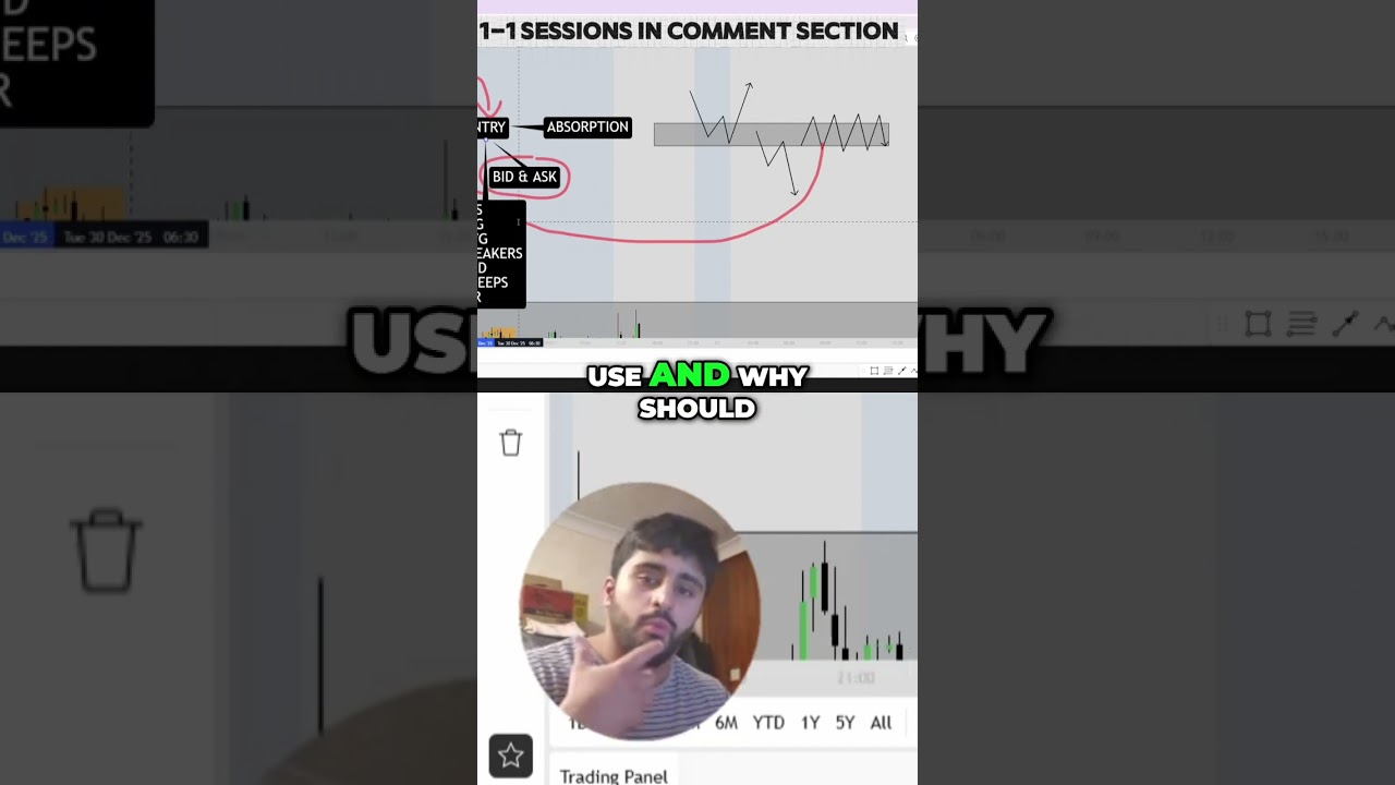 Master Key Levels_ Trading Entry Secrets Revealed!