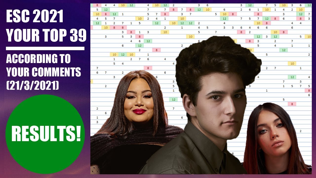 ESC 2021 - YOUR TOP 39 - RESULTS (21/3/2021)