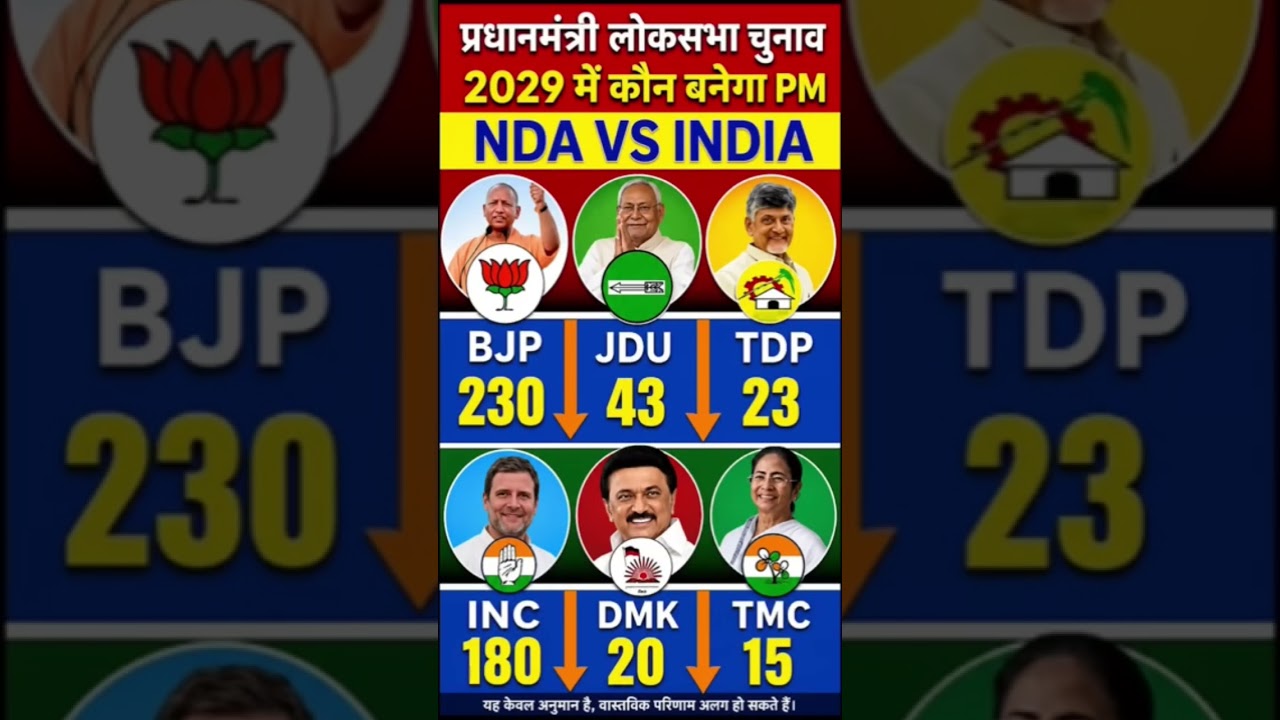 2029 PM CONTEST: NDA vs INDIA Full Seat Prediction!BJP (230) INC (180) | Who